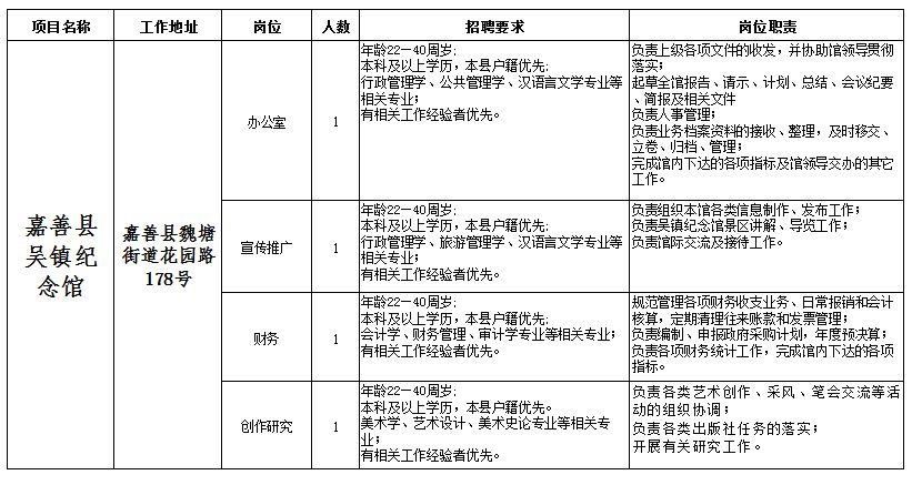 嘉善县图书馆最新招聘启事概览