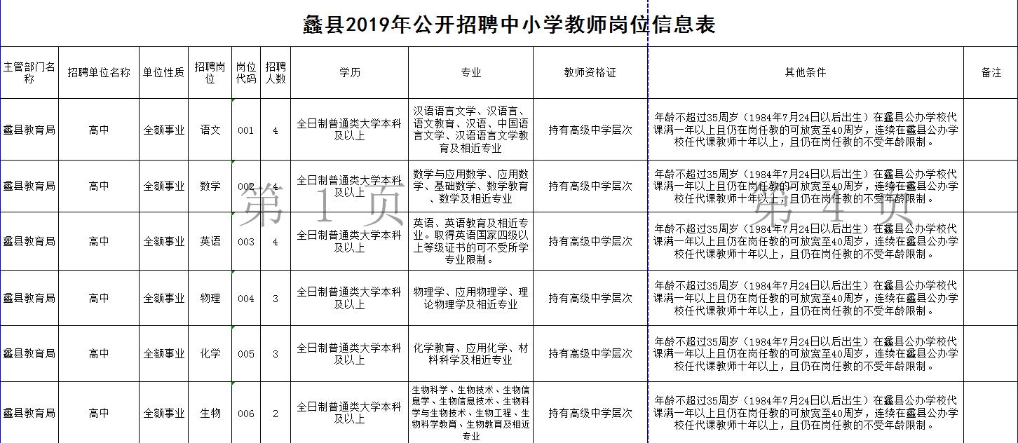 蠡县发展和改革局最新招聘启事概览