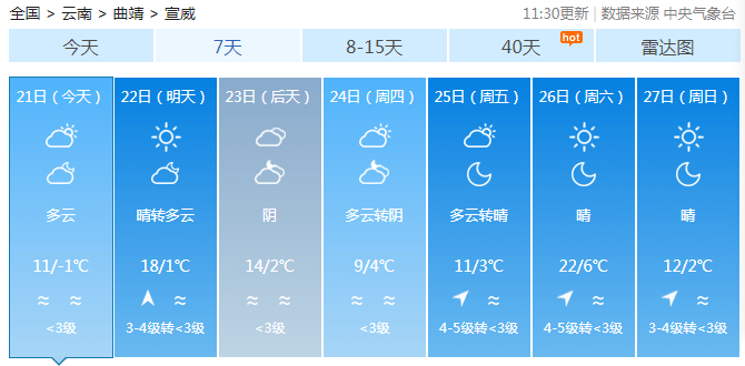 热水镇天气预报更新通知