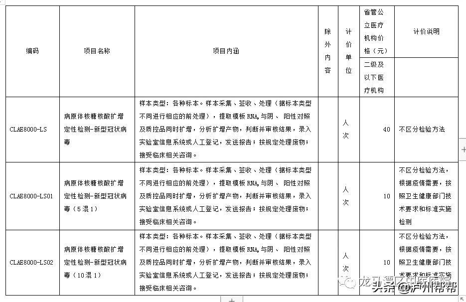 龙马潭区医疗保障局招聘启事