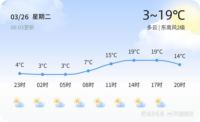 东阿镇天气预报最新详解