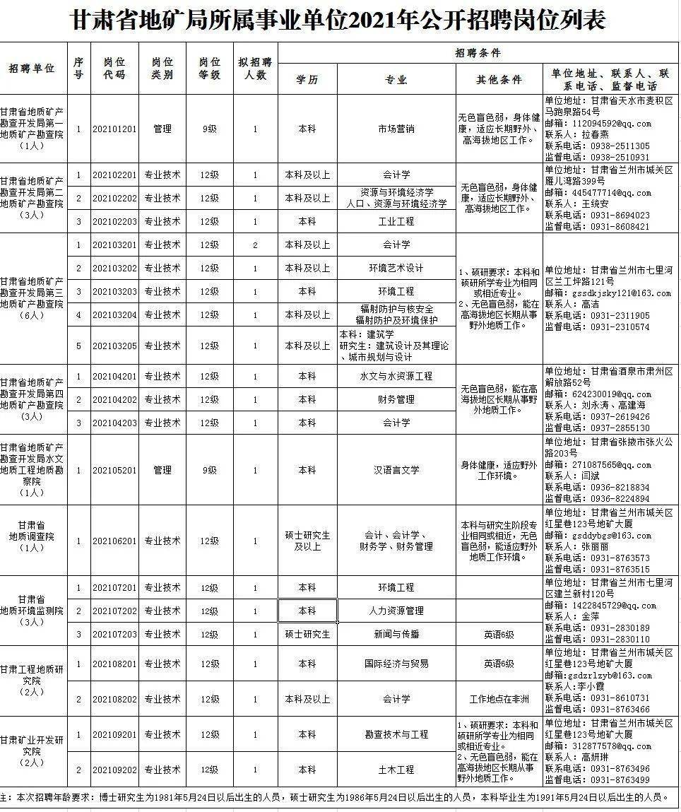 安定区级公路维护监理事业单位招聘信息与重要性解析