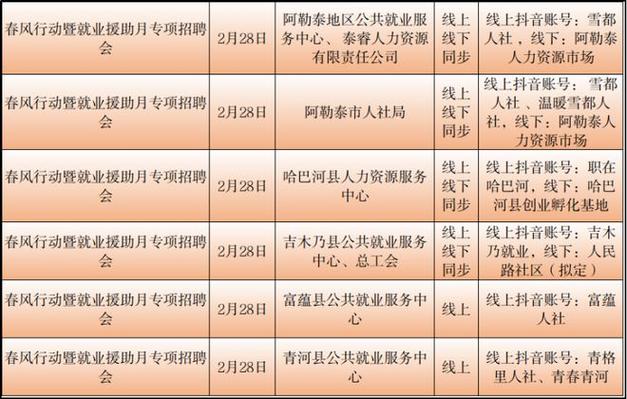 准格尔旗科技局及企业最新招聘信息动态解析