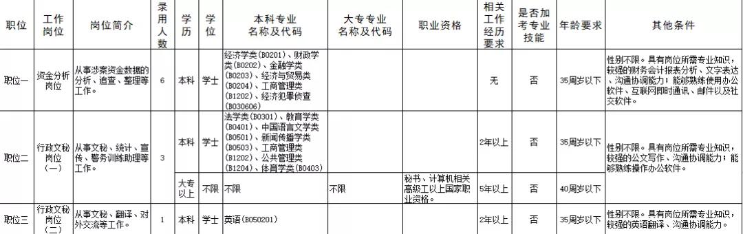 珠海市交通局最新招聘概览