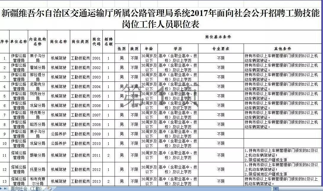 梁山县公路运输管理事业单位招聘启事概览