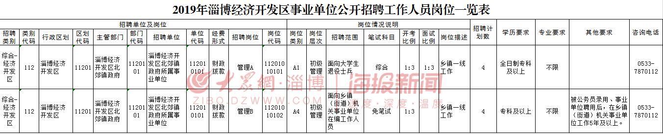 北郊乡最新招聘信息全面解析