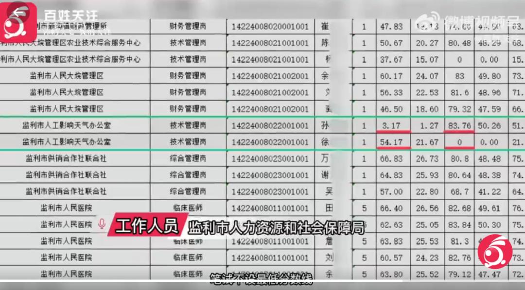 监利县防疫检疫站最新招聘信息与职业机遇深度解析