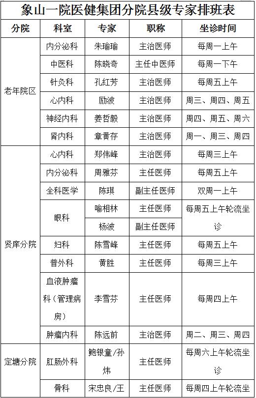 象山区医疗保障局招聘启事