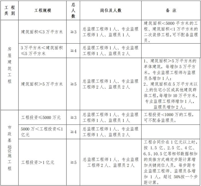 茂港区公路维护监理事业单位人事最新任命通知