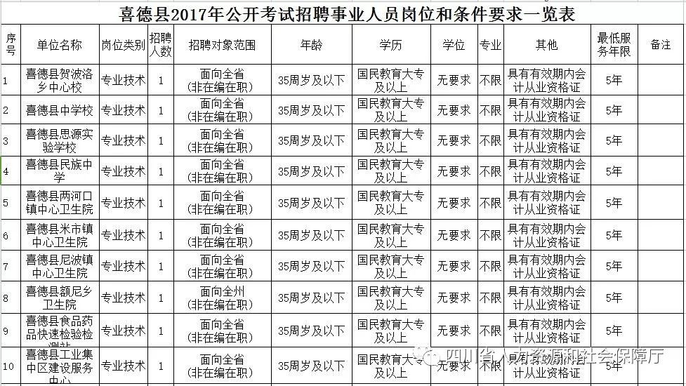 喜德县级托养福利事业单位人事任命最新动态