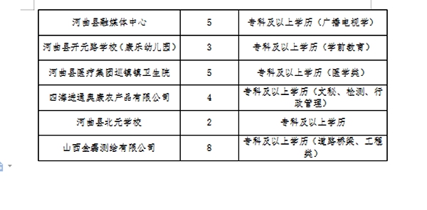 洛浦县卫生健康局最新招聘概览