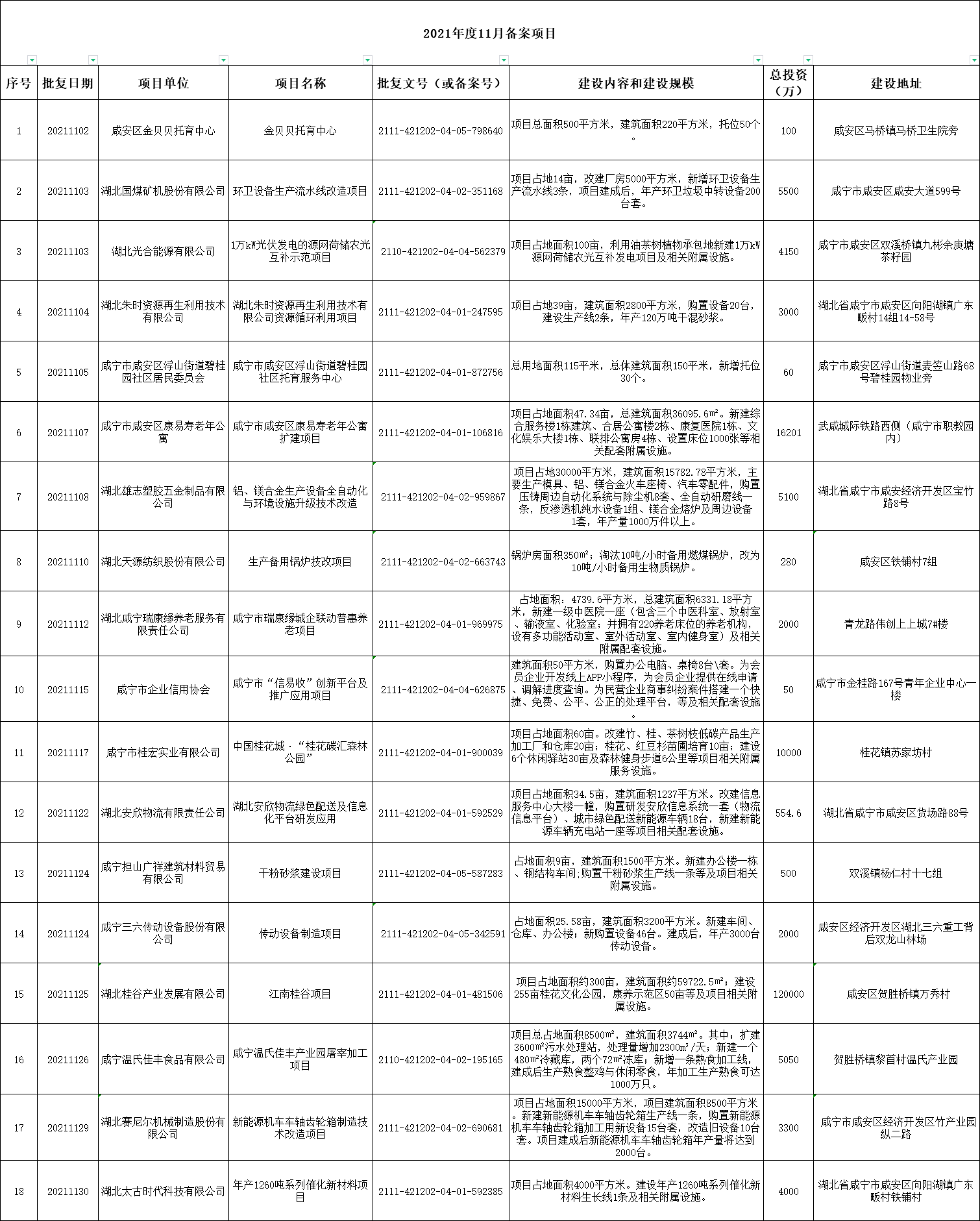 咸安区人力资源和社会保障局最新项目概览与动态更新