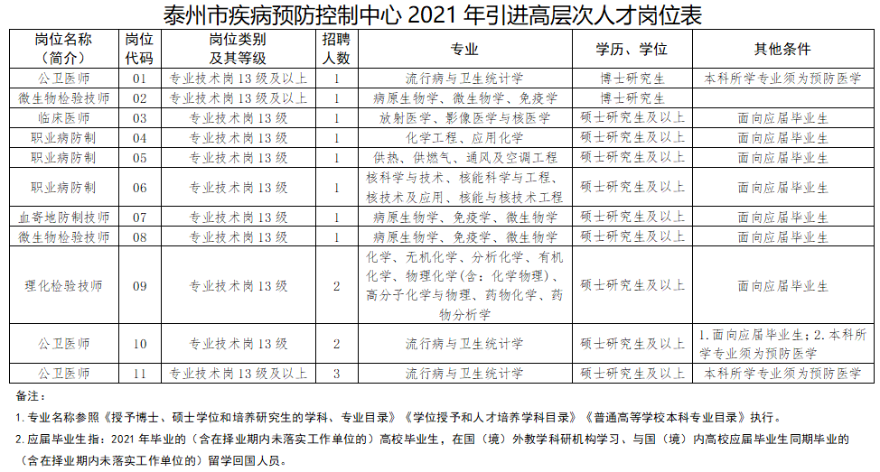 泰州市人口和计划生育委员会领导团队介绍