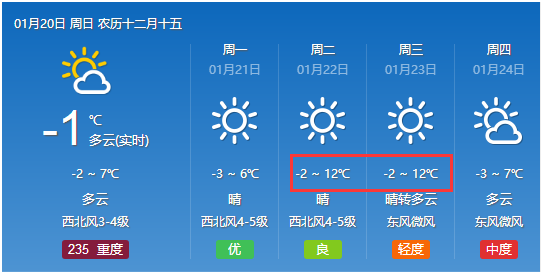 工程村委会最新天气预报通知