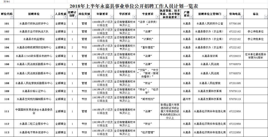 民权县级公路维护监理事业单位招聘信息与深度解析