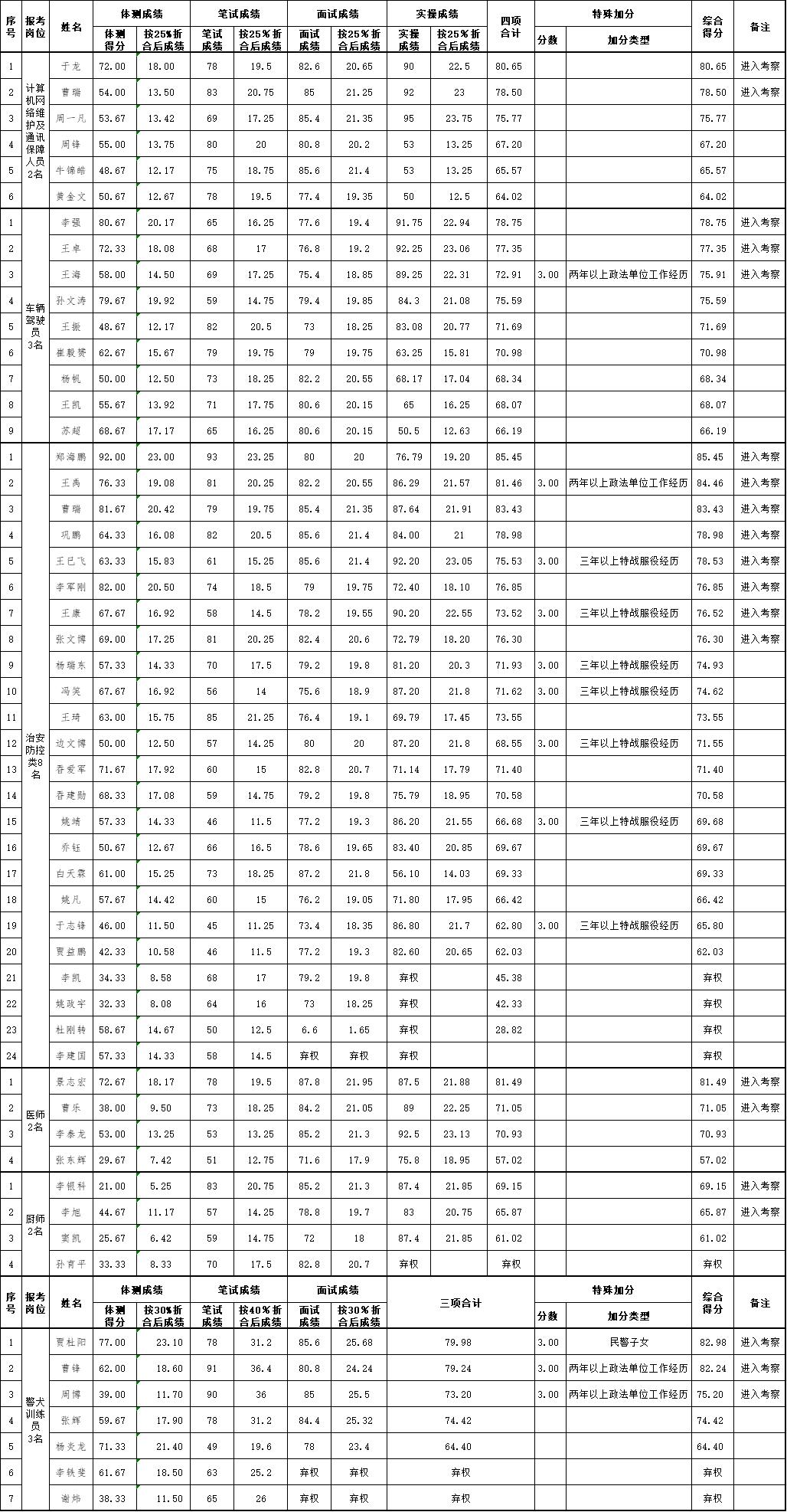 灵台县人民政府办公室最新招聘公告解读