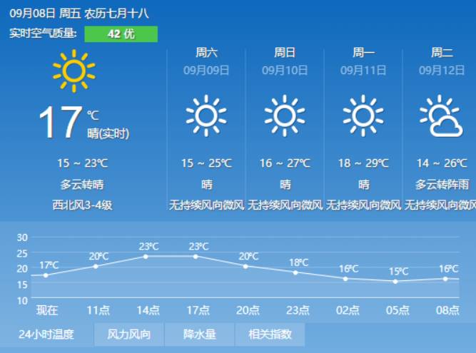 吾德村委会天气预报更新通知